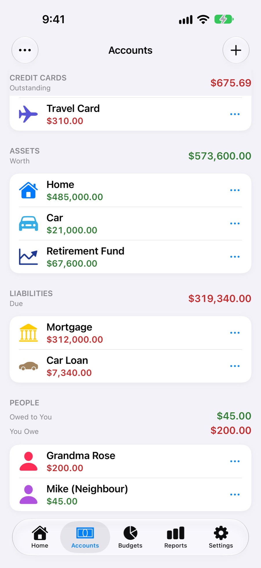Liabilities and people: Grandma Rose and Mike