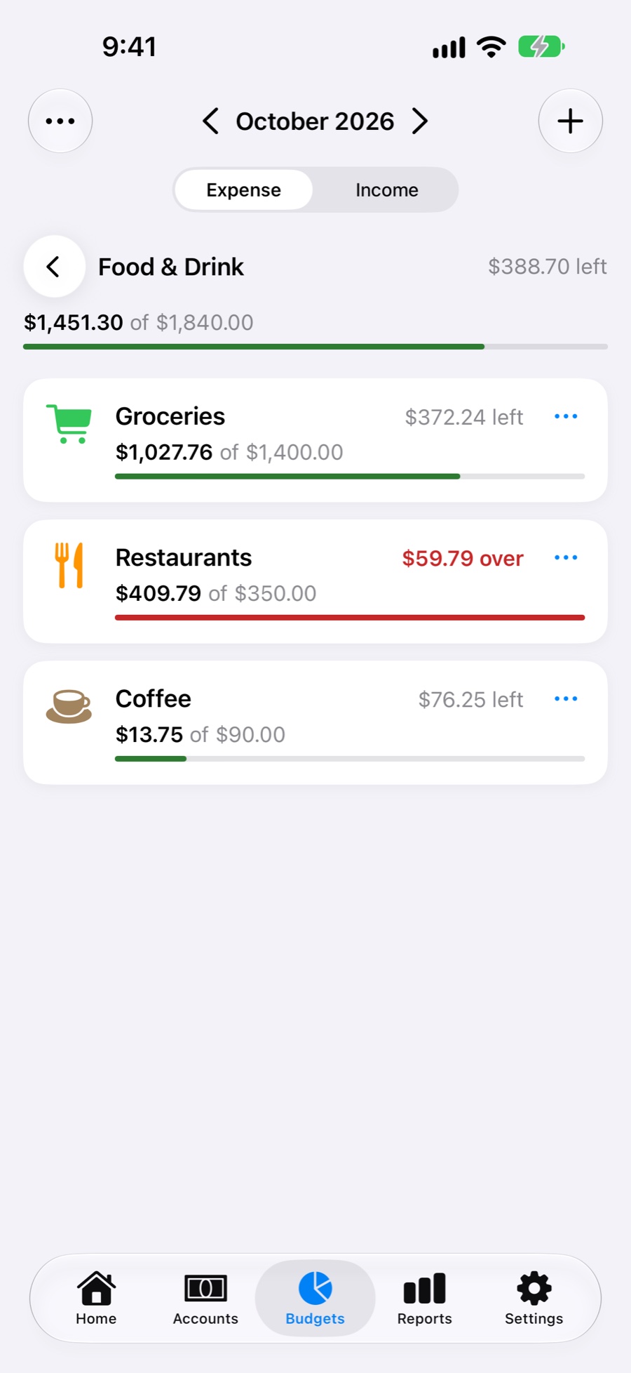 Food and Drink subcategories: Groceries, Restaurants, Coffee