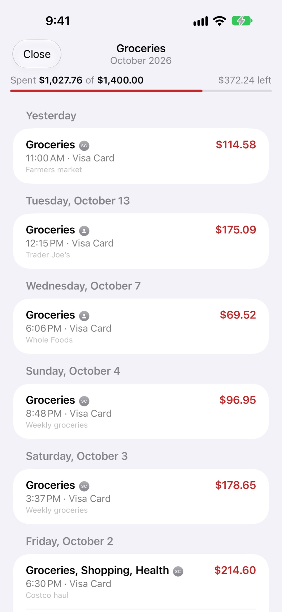 Groceries transactions this month against its budget