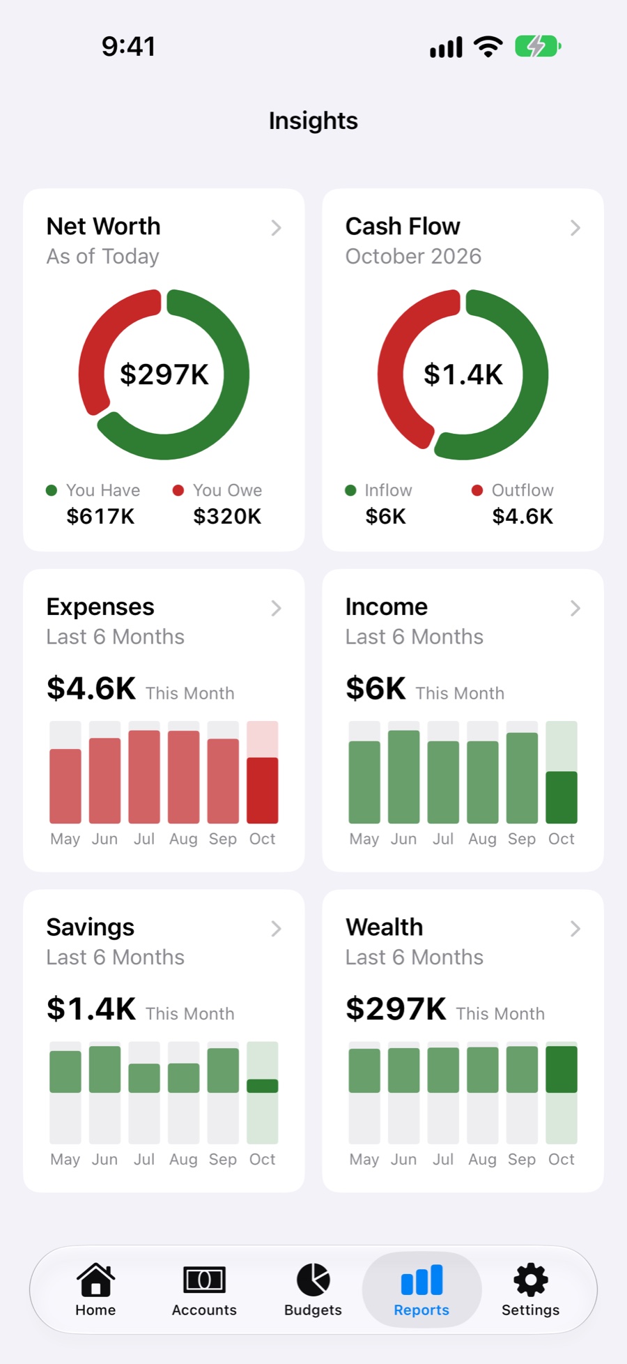 Insights grid with six report cards