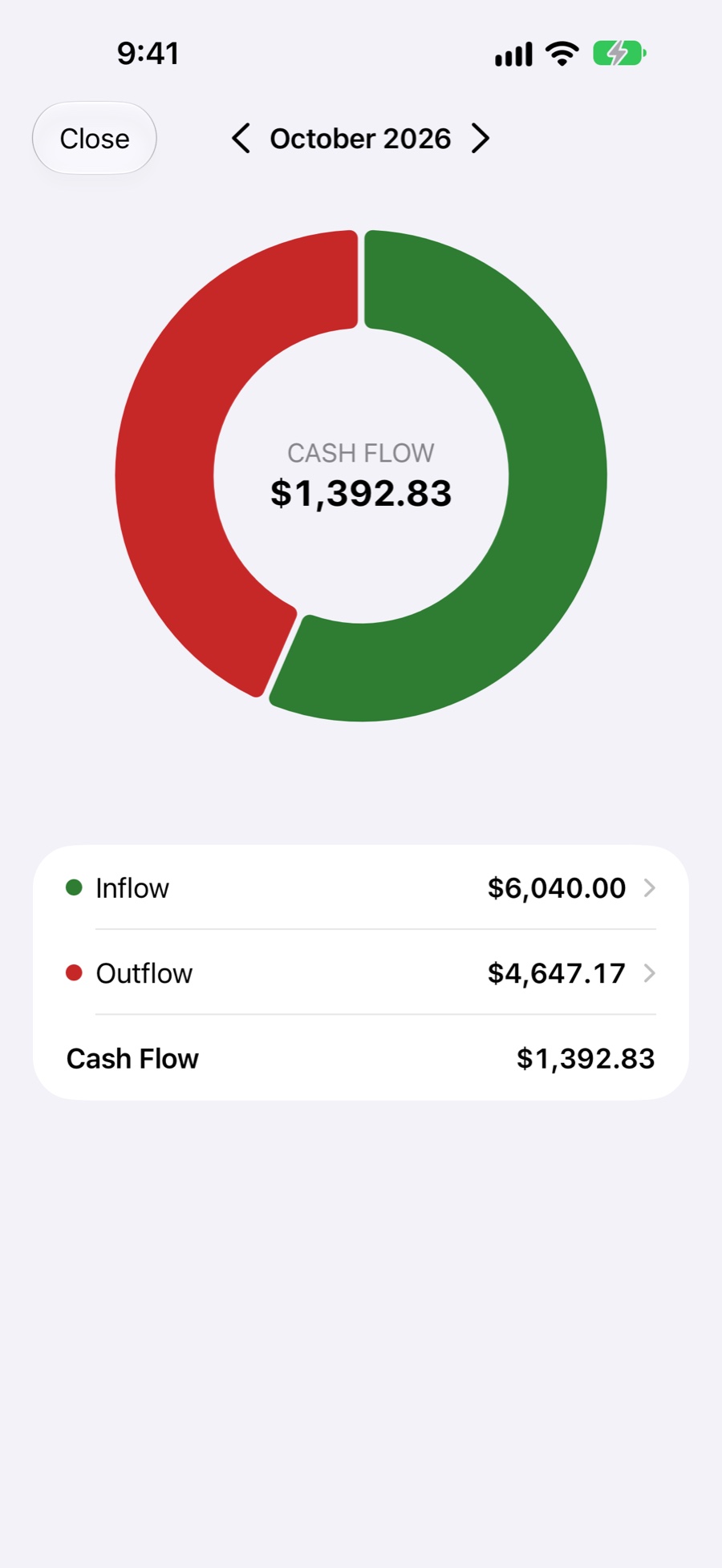 Cash flow ring for October