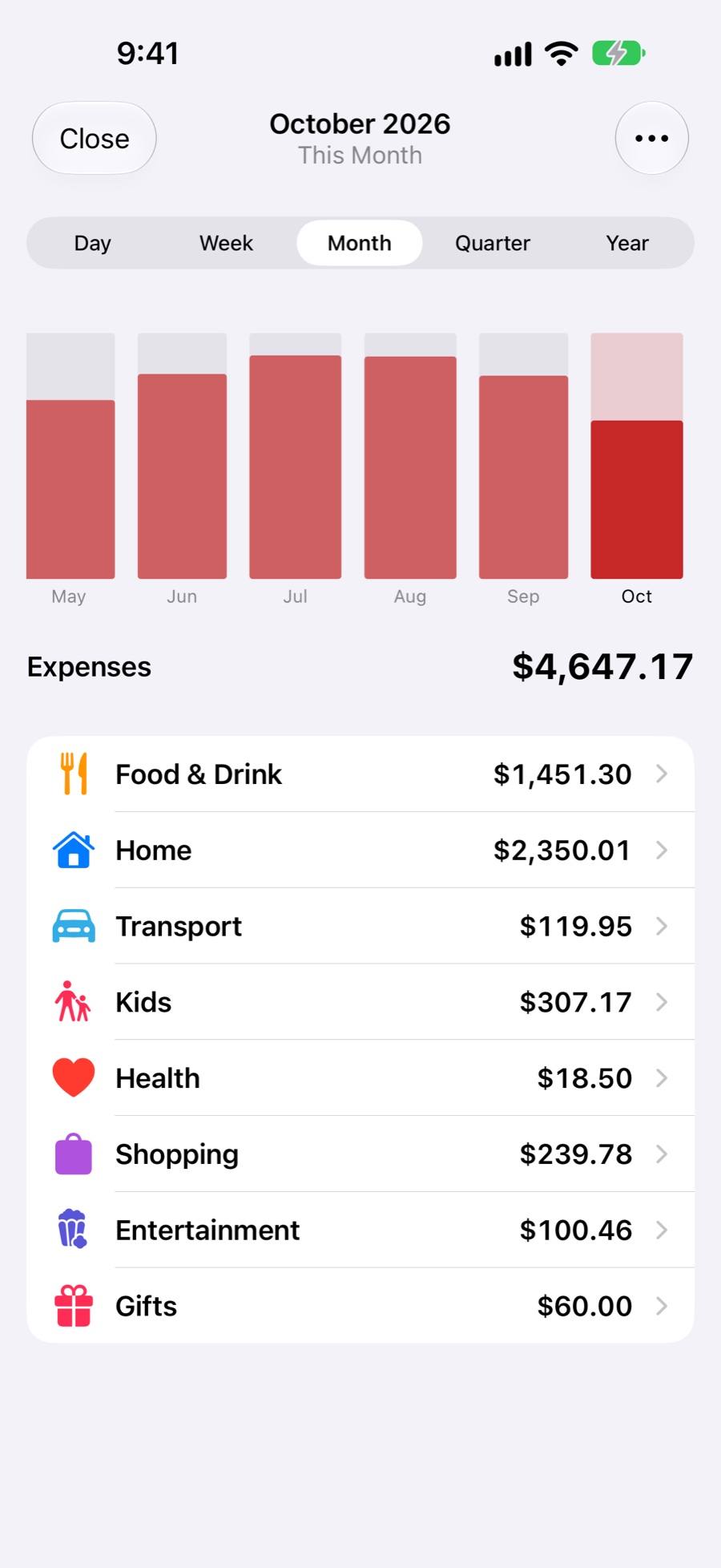Expenses by month with a category breakdown