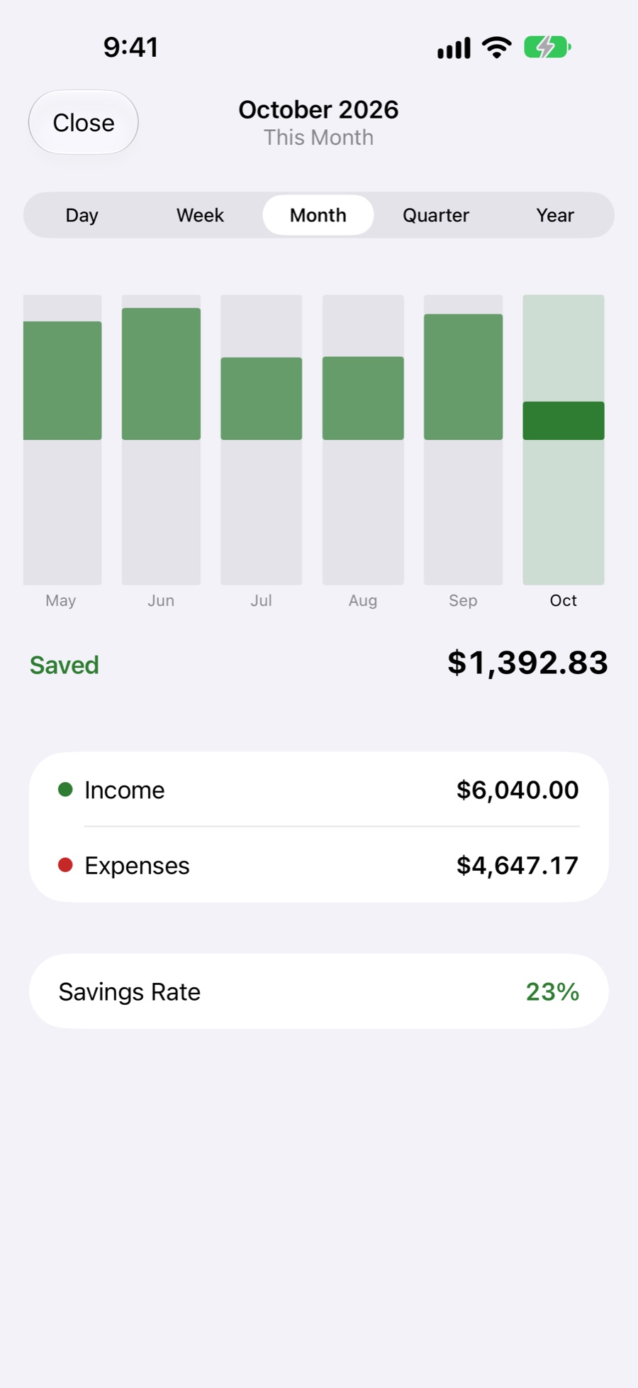 Savings for October with a 23% savings rate
