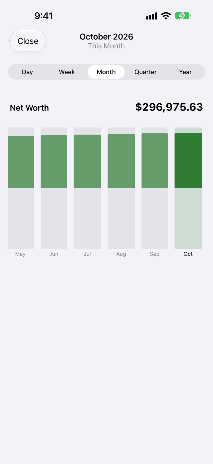 Wealth trend over six months