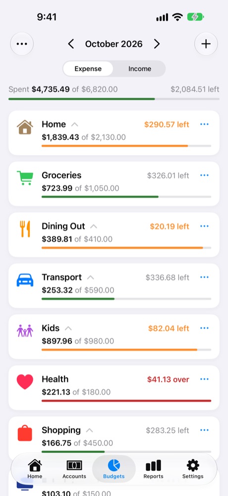 Budgets for the month.