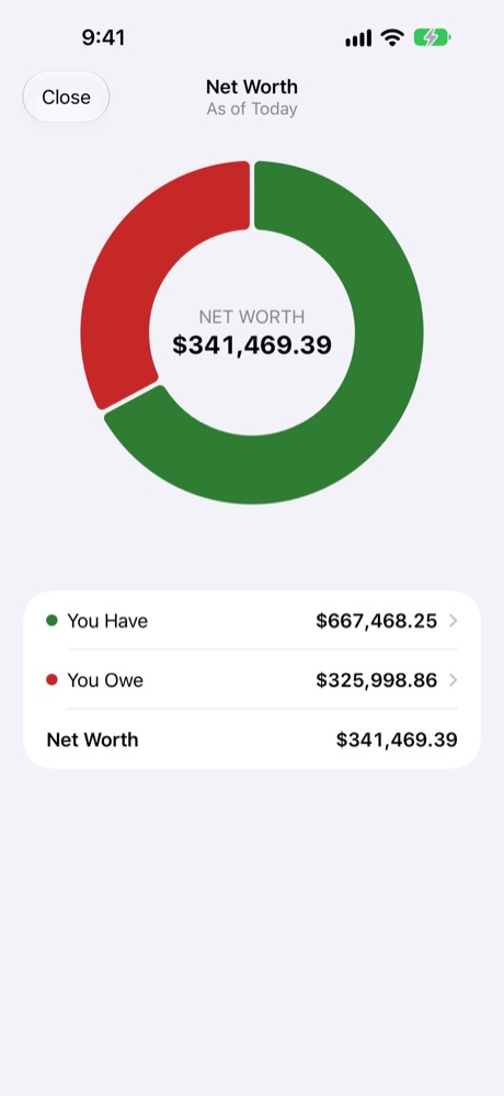Net Worth.