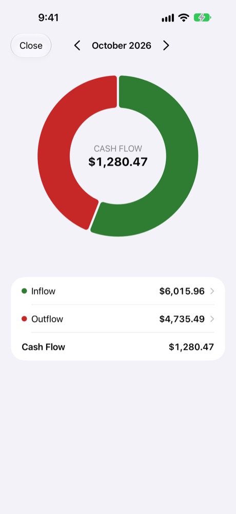 Cash Flow.
