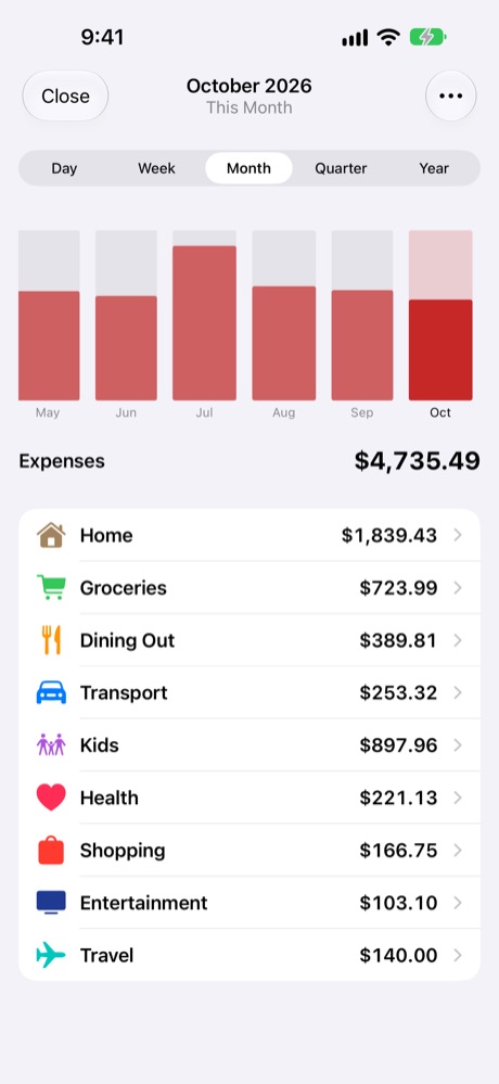 Expenses by month.