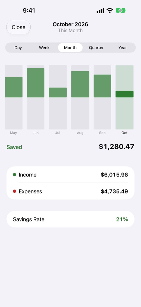 Savings and savings rate.