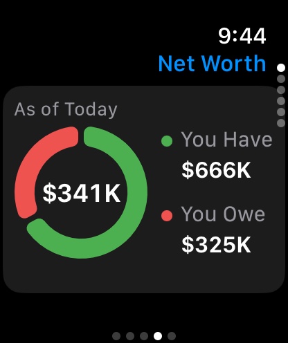 Apple Watch: net worth of $341K