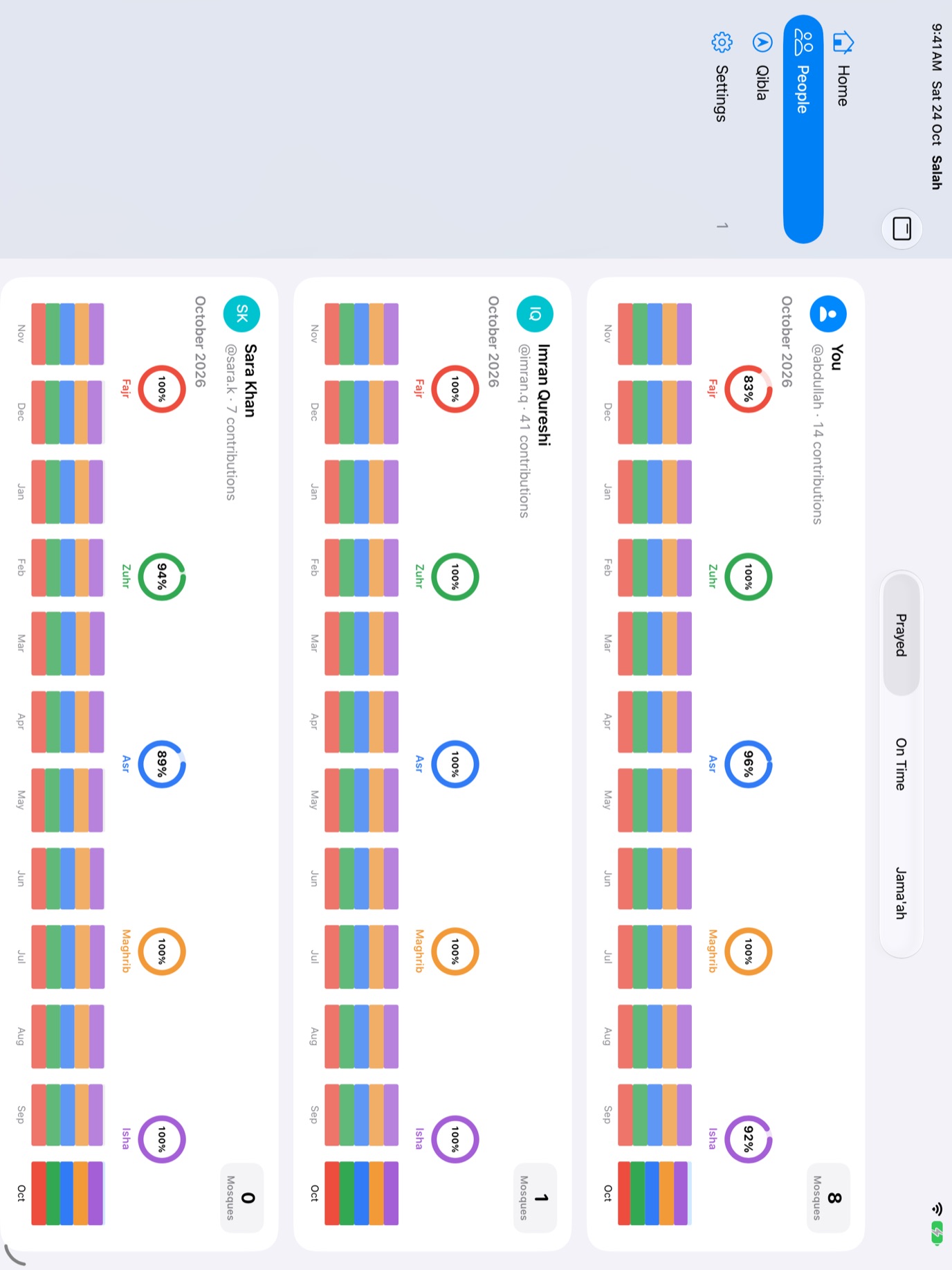 People on iPad in landscape: a sidebar, and each person's rings with a bar for each of twelve months