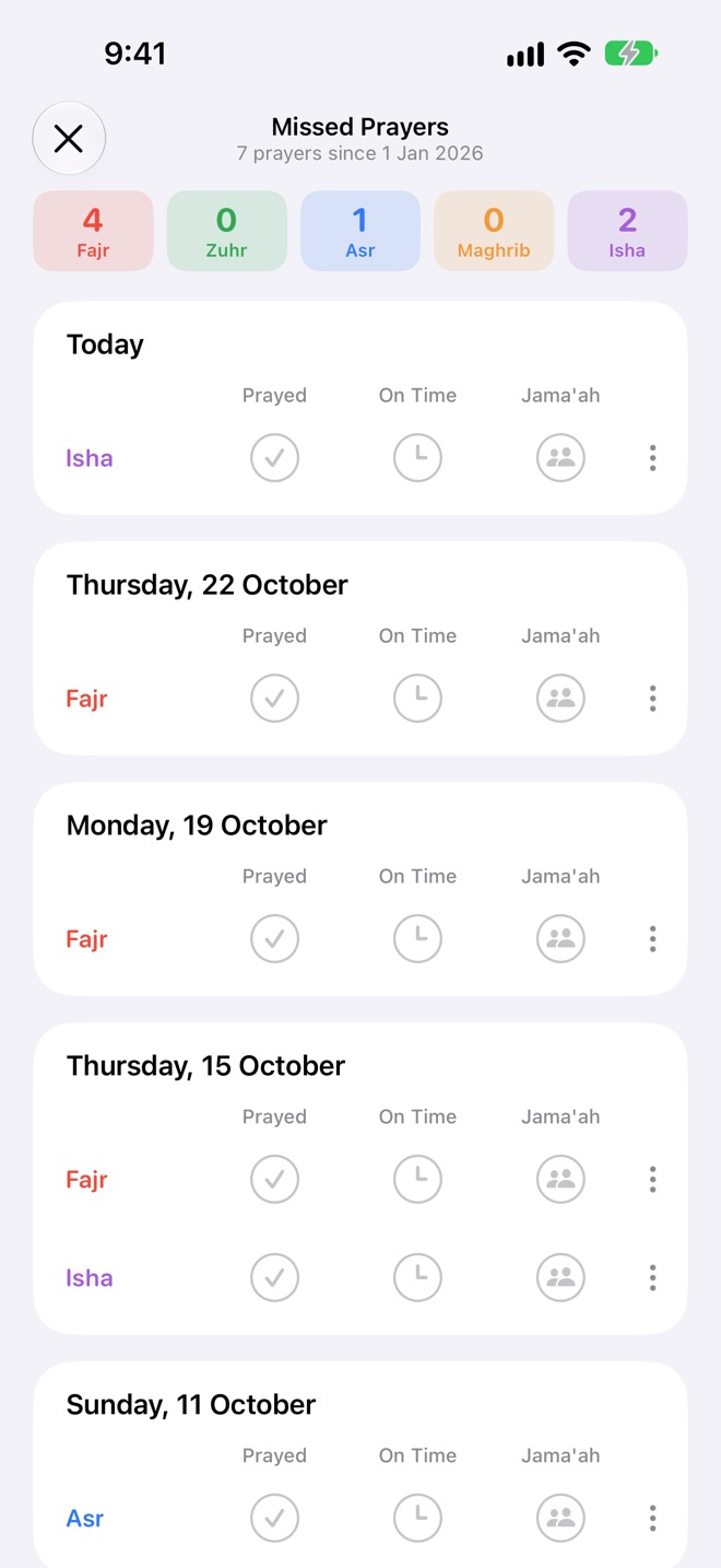 Missed Prayers: 7 prayers since 1 January, 4 Fajr, 1 Asr and 2 Isha, listed by day